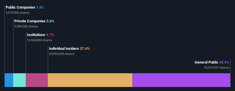 ownership-breakdown