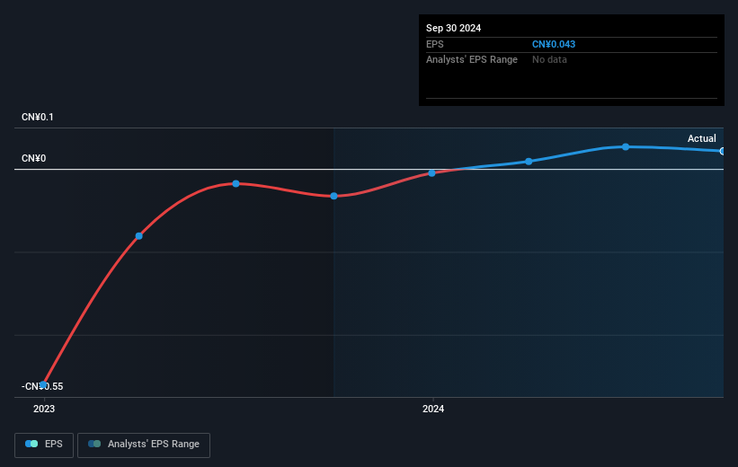 earnings-per-share-growth