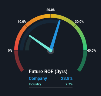 roe