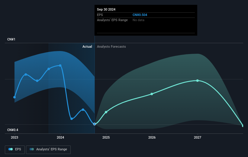 earnings-per-share-growth