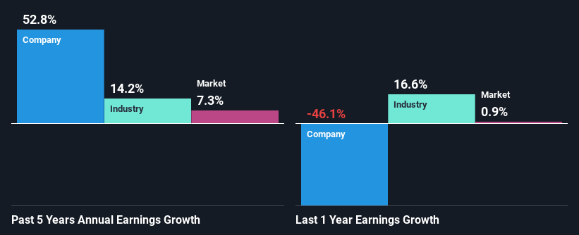 past-earnings-growth