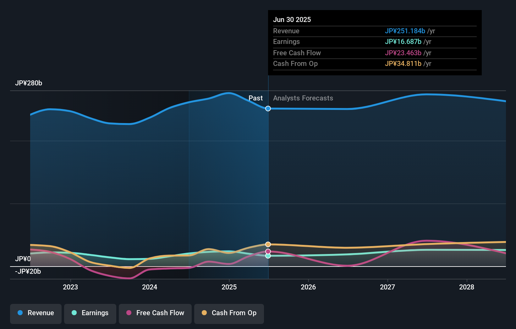 earnings-and-revenue-growth