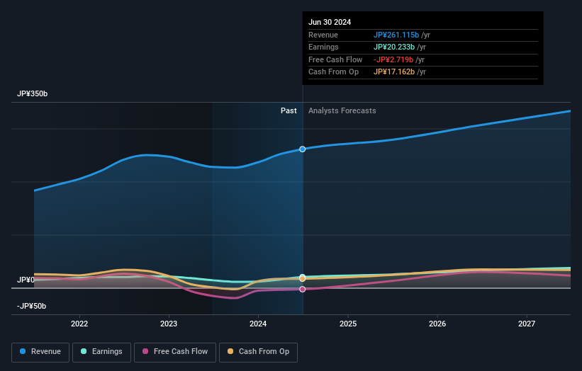 earnings-and-revenue-growth