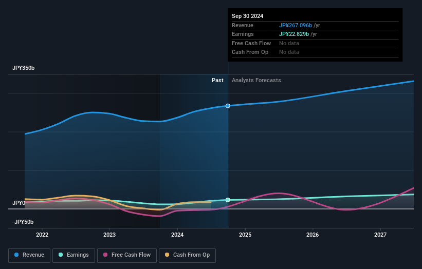 earnings-and-revenue-growth