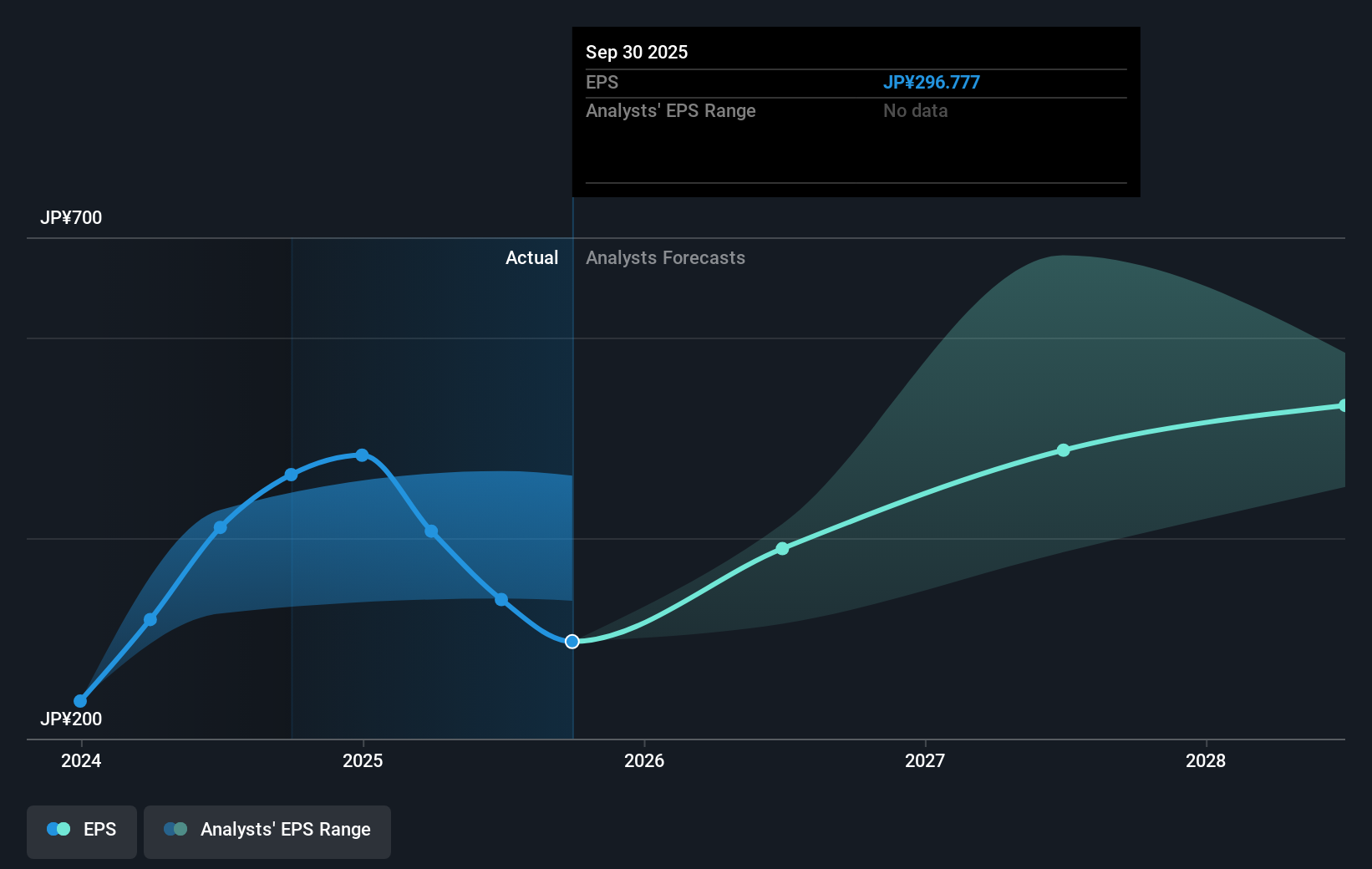 earnings-per-share-growth