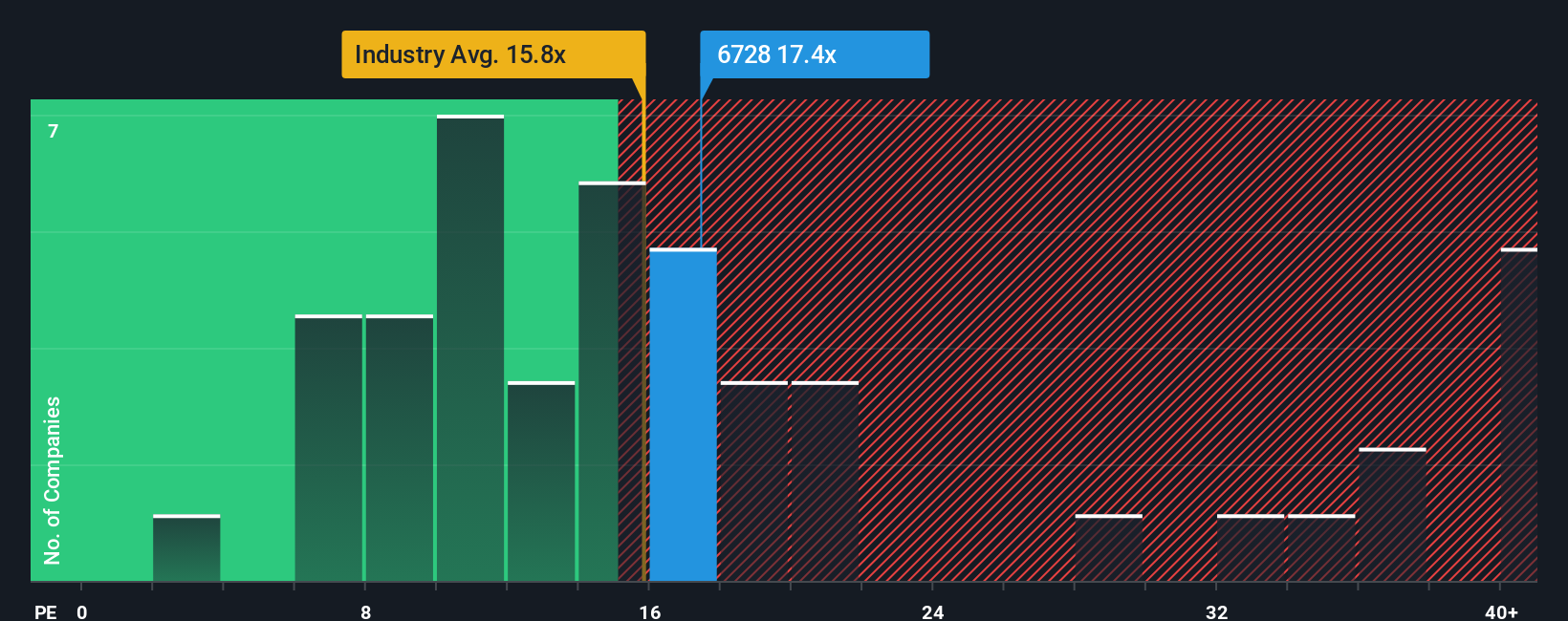 pe-multiple-vs-industry