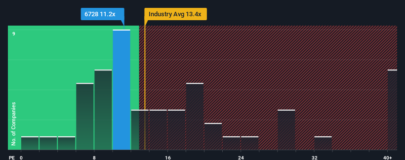 pe-multiple-vs-industry