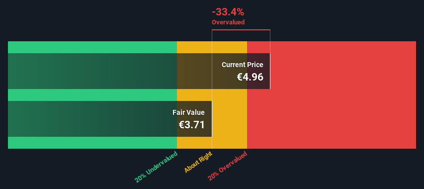 Snam BIT SRG Stock Valuation Peer Comparison Price Targets