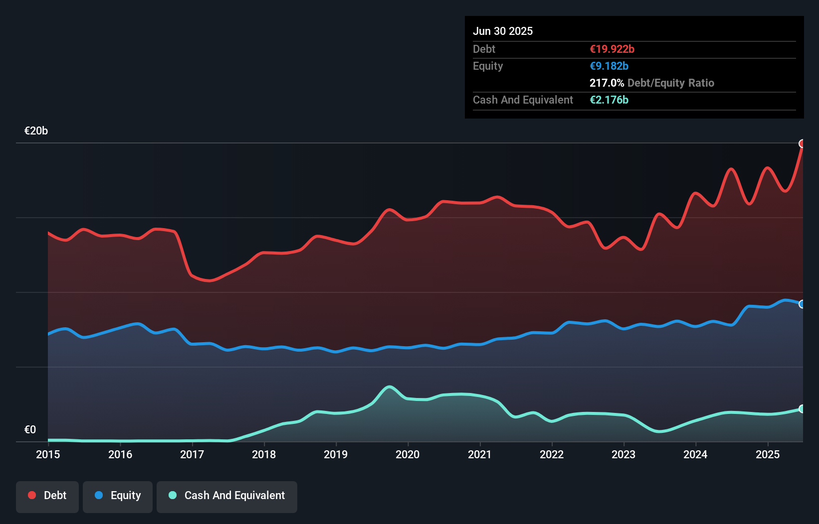 debt-equity-history-analysis