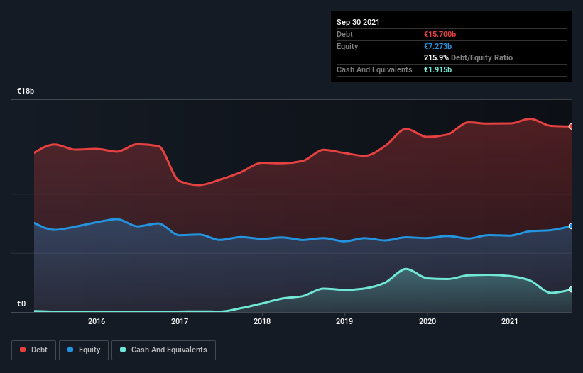 debt-equity-history-analysis