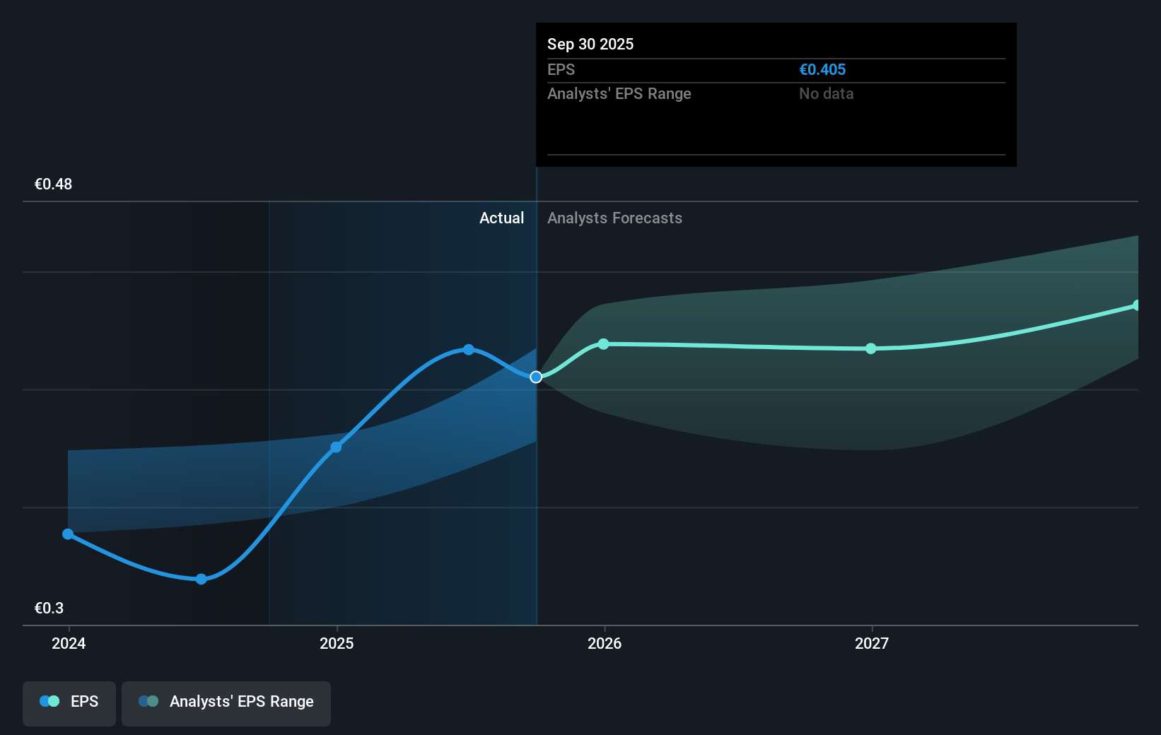 earnings-per-share-growth