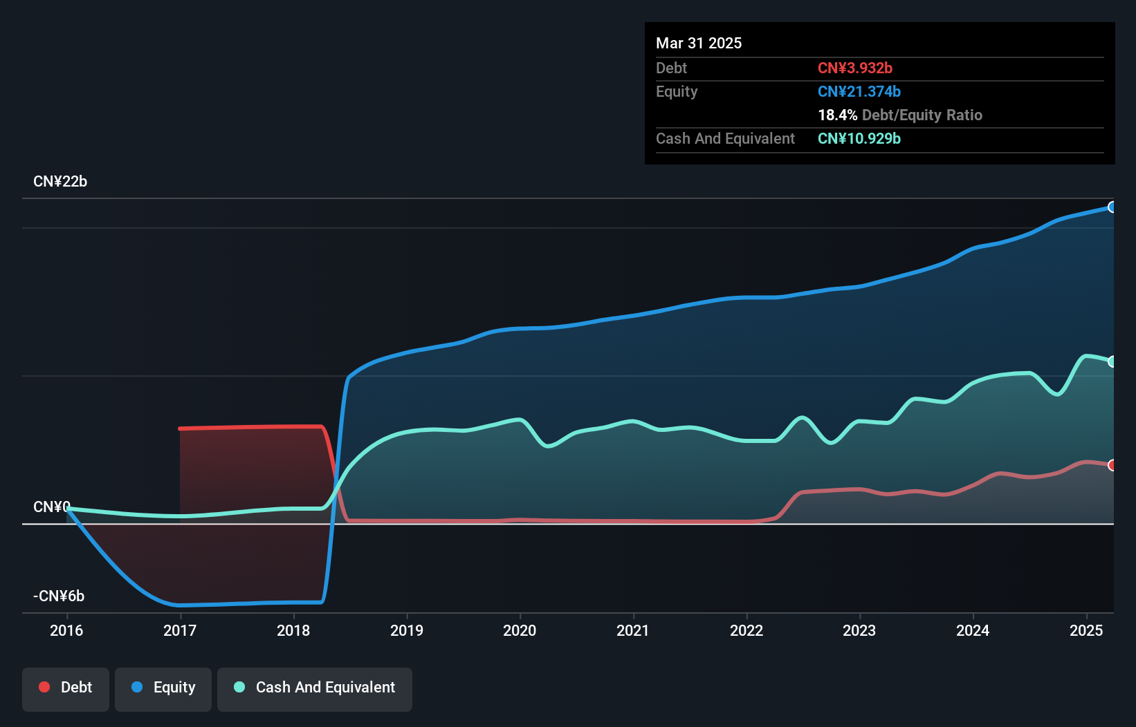 debt-equity-history-analysis