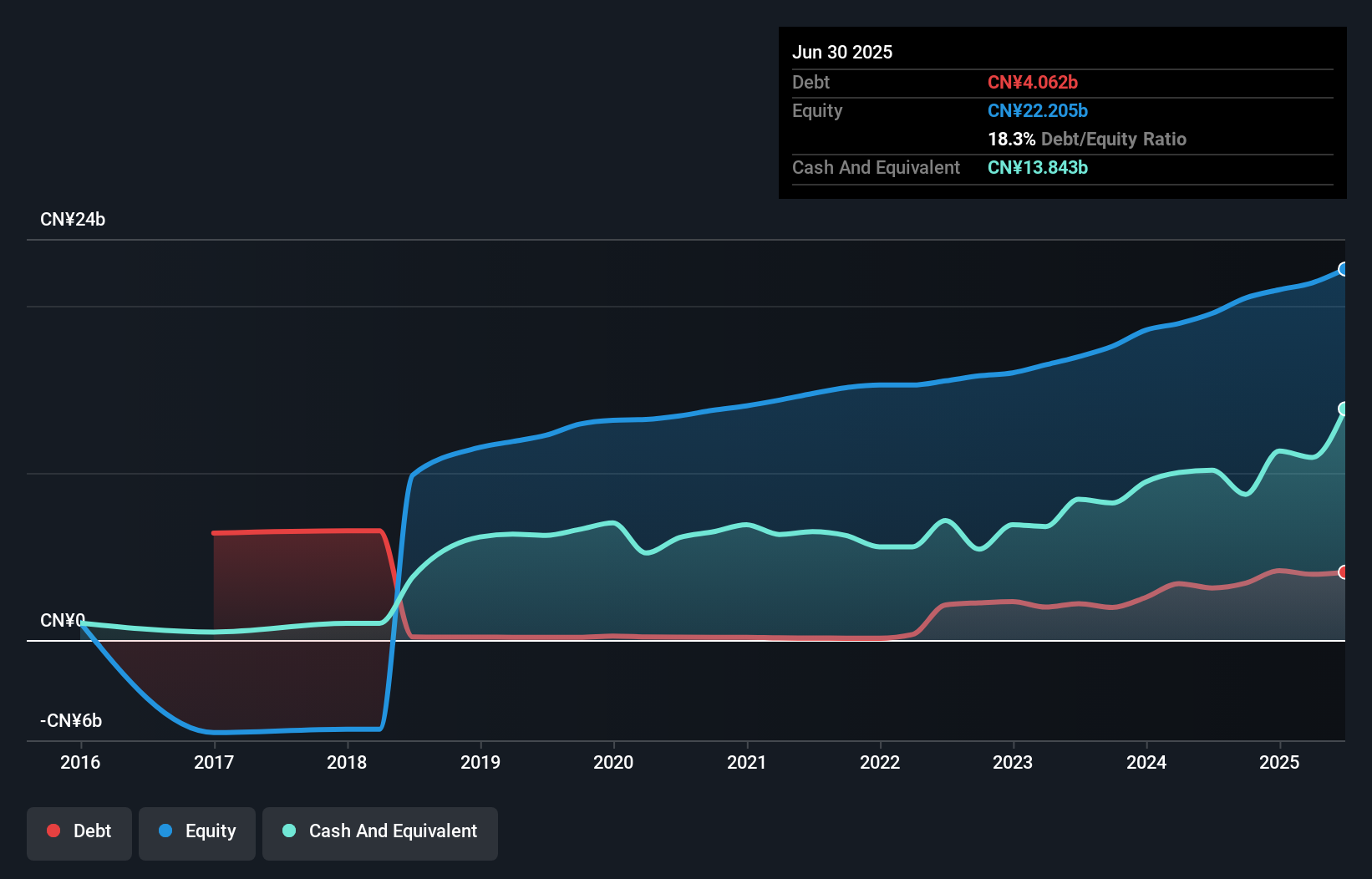 debt-equity-history-analysis