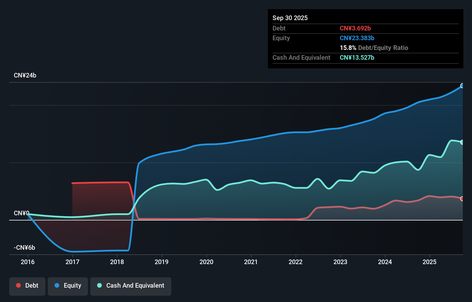 debt-equity-history-analysis