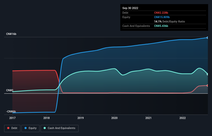 debt-equity-history-analysis