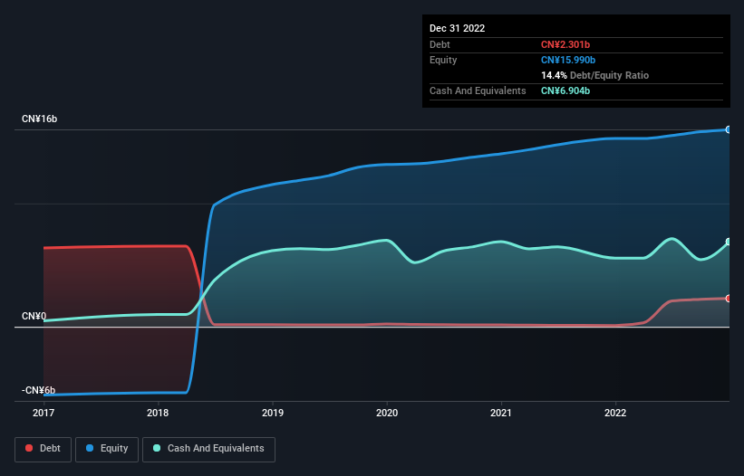 debt-equity-history-analysis