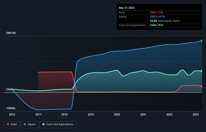 debt-equity-history-analysis