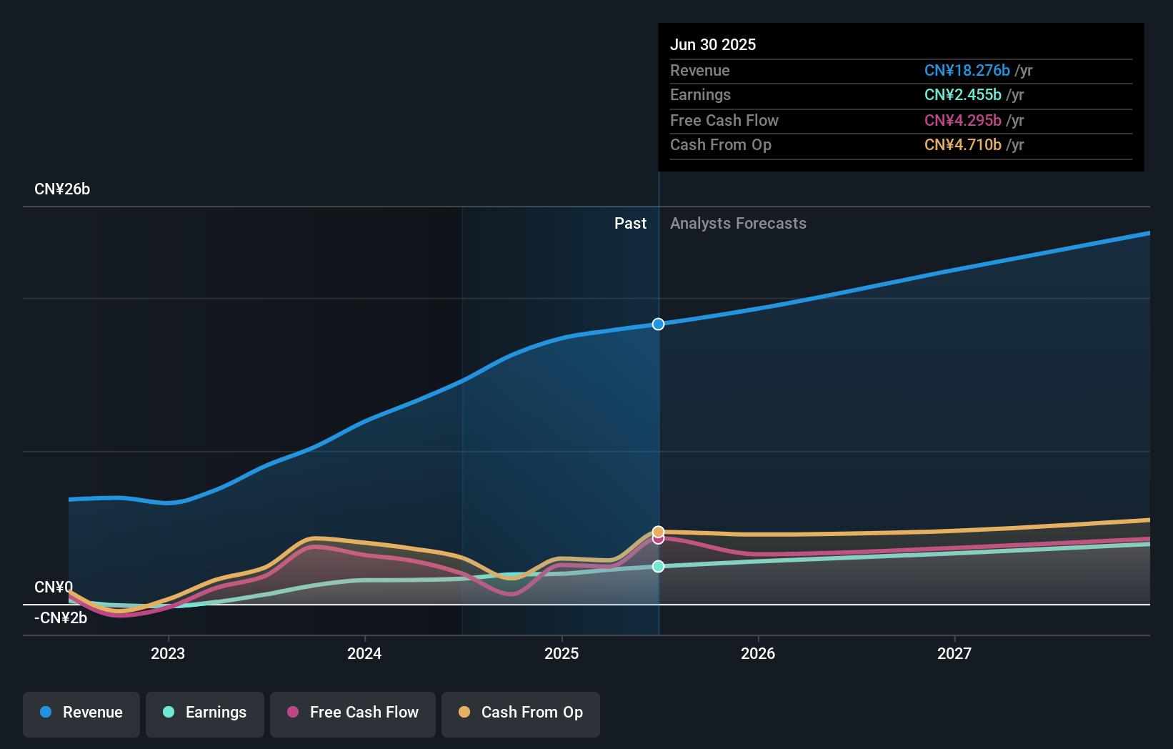 earnings-and-revenue-growth