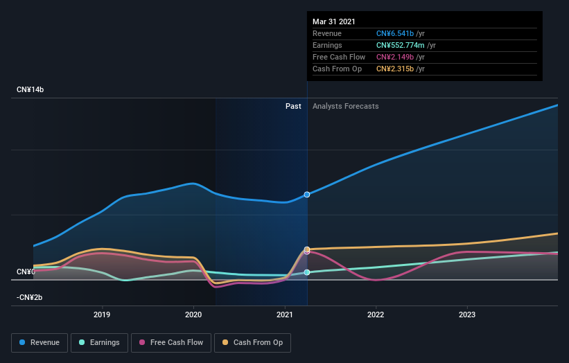 earnings-and-revenue-growth