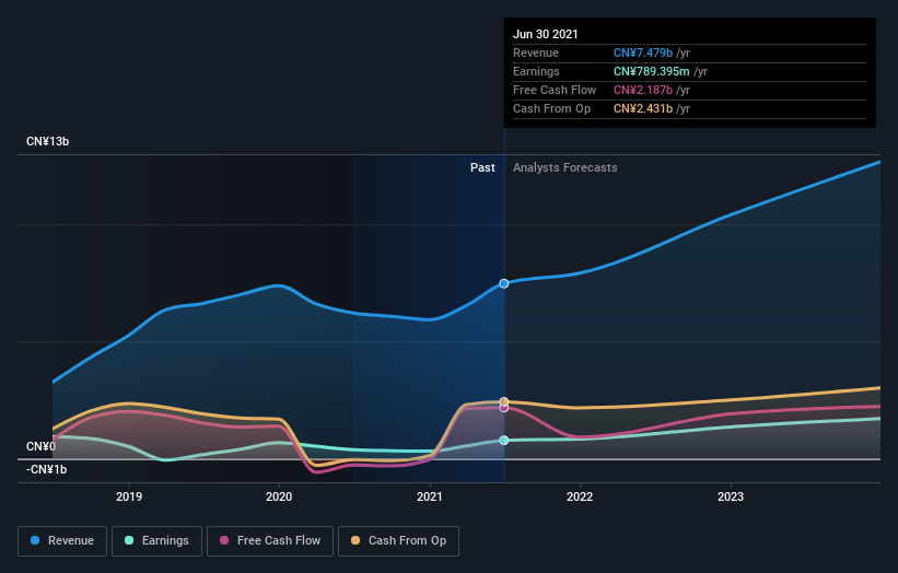 earnings-and-revenue-growth