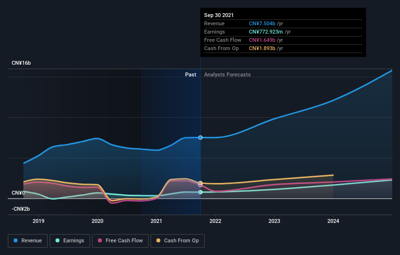 earnings-and-revenue-growth