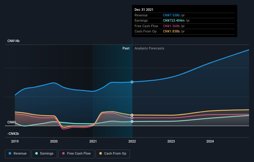 earnings-and-revenue-growth