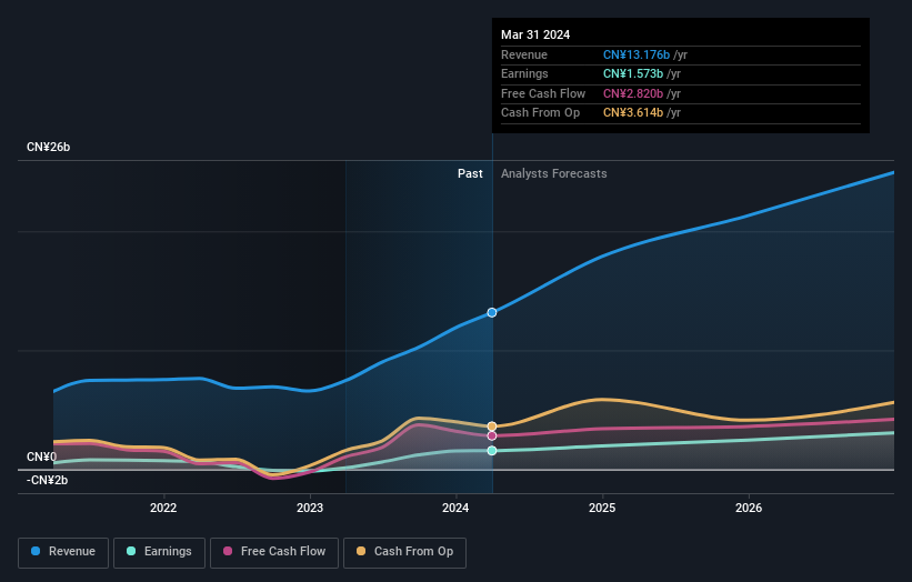 earnings-and-revenue-growth