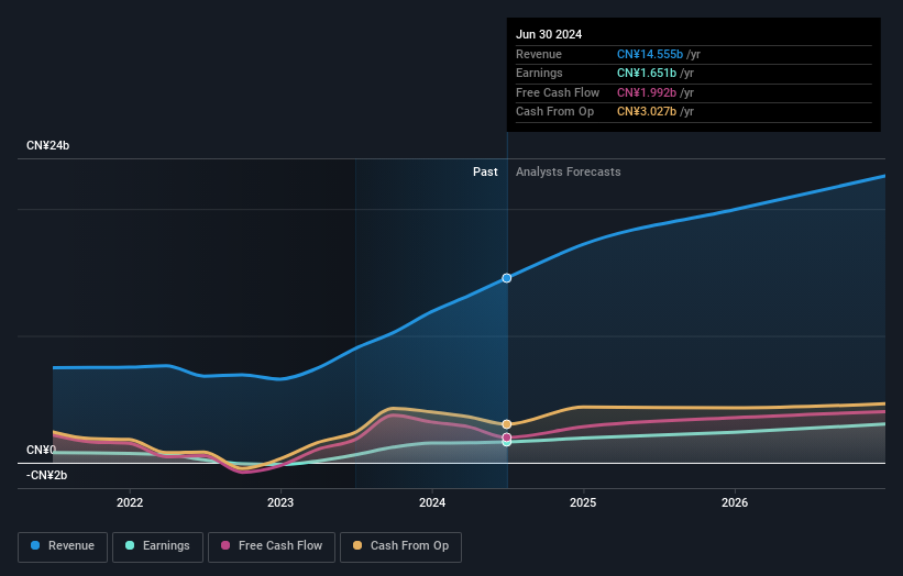 earnings-and-revenue-growth