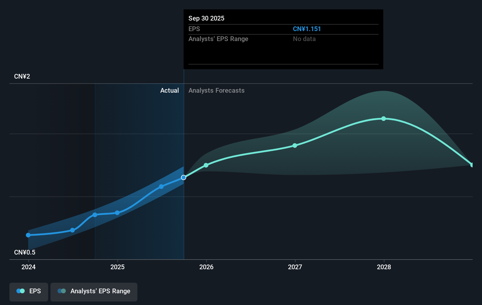 earnings-per-share-growth