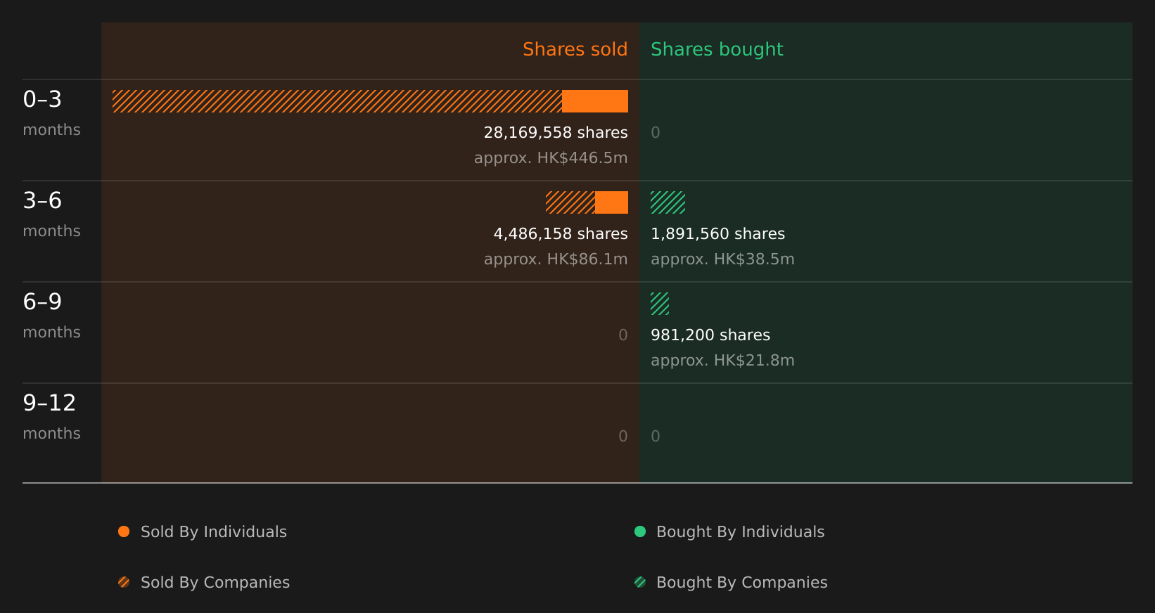 insider-trading-volume