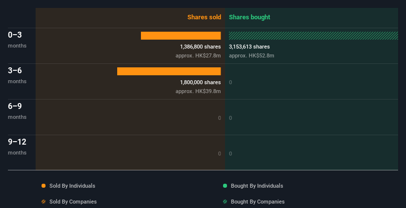 insider-trading-volume