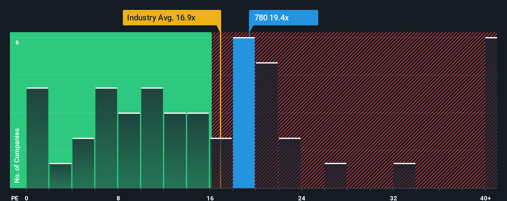 pe-multiple-vs-industry