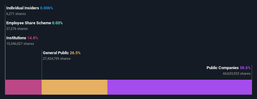 ownership-breakdown