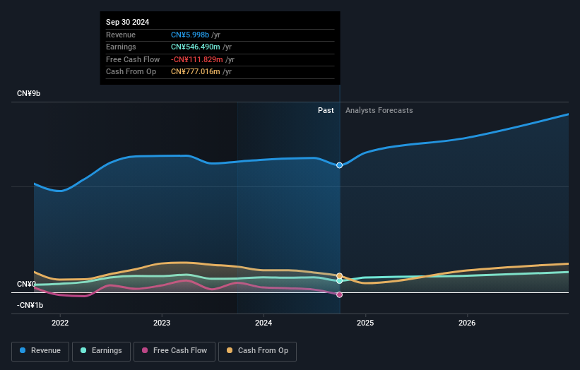 earnings-and-revenue-growth