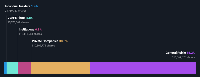 ownership-breakdown