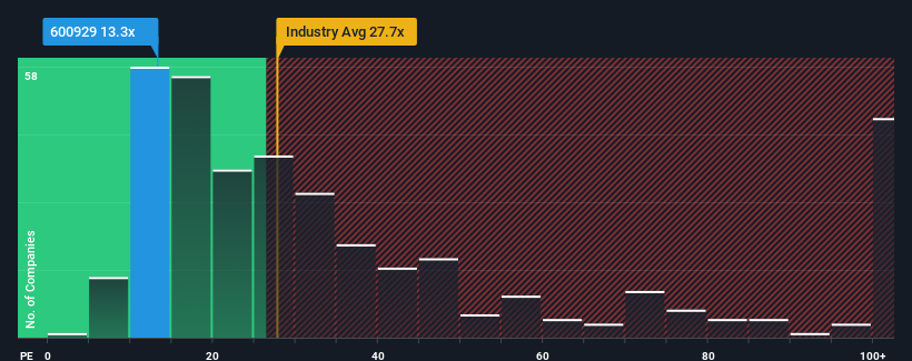 pe-multiple-vs-industry