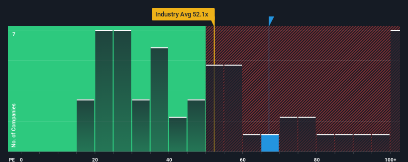 PE multiple vs industry