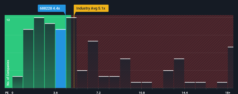 ps-multiple-vs-industry