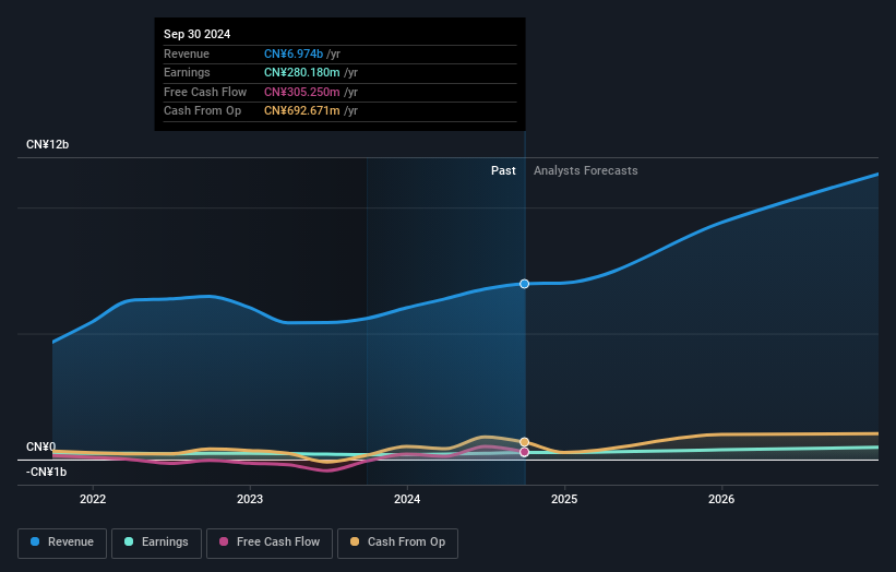 earnings-and-revenue-growth