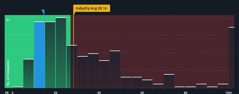 pe-multiple-vs-industry