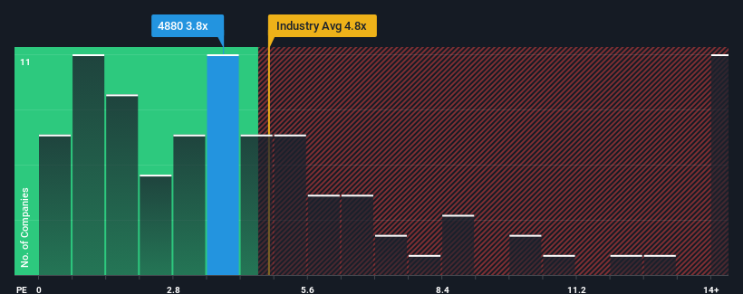 ps-multiple-vs-industry