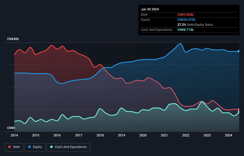 debt-equity-history-analysis