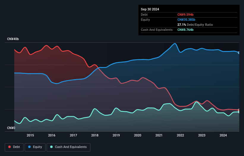 debt-equity-history-analysis