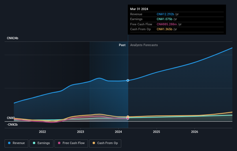 earnings-and-revenue-growth