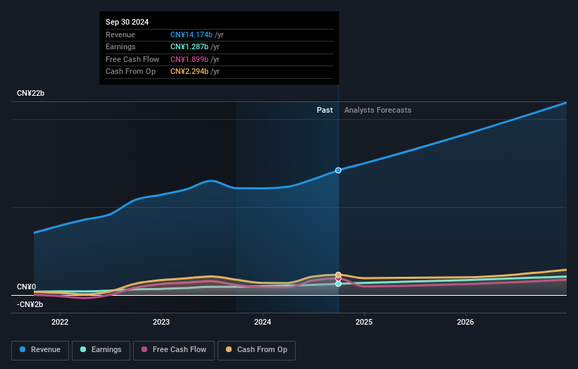 earnings-and-revenue-growth