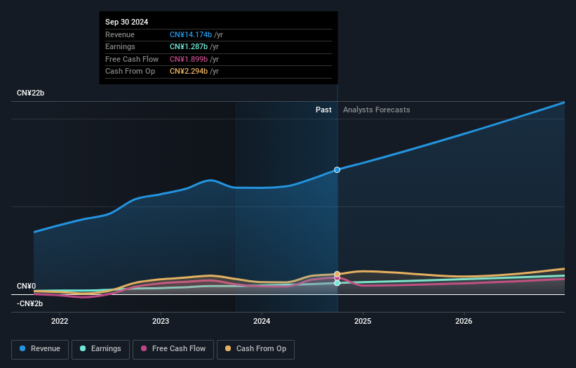 earnings-and-revenue-growth