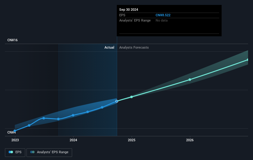 earnings-per-share-growth