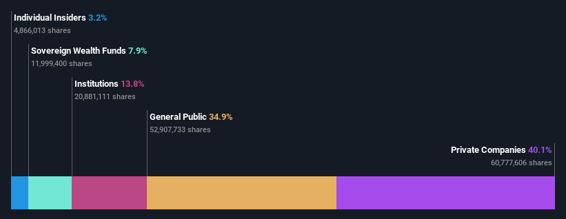 ownership-breakdown