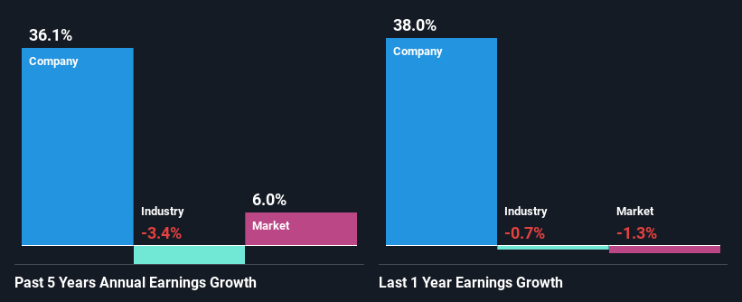 past-earnings-growth