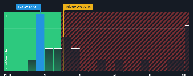 pe-multiple-vs-industry